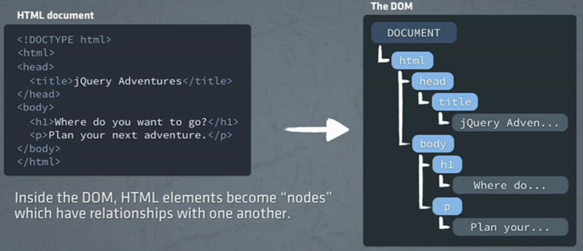 第 5 章 Javascript5 基礎 · 現代網頁設計工作坊
